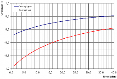 Fout vs Goed.png