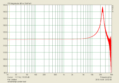 versterker FR zonder load.png