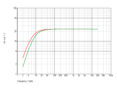 Versterker simulatie-graph.png