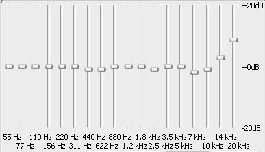 op het gehoor gemeten curve HF5
