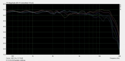 respons dipool dsp.jpg