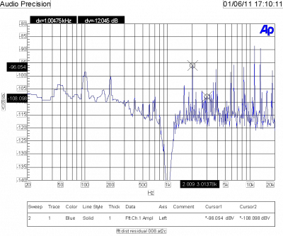 Vervorming_TDA15xx_41_1kHz.png