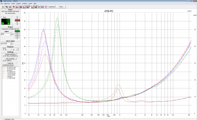 Impedantiemetingen Focal Spectral 909.1