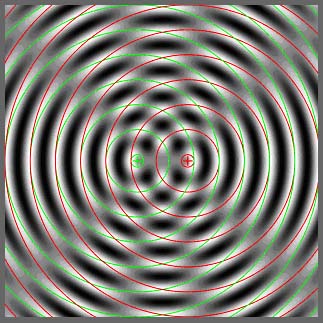 Interferentie