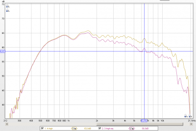 20101111 - eq hoog.png