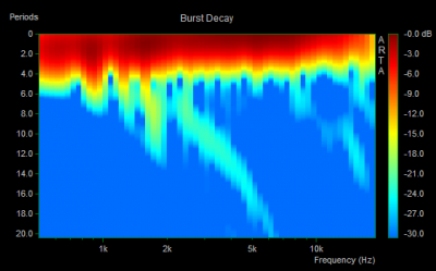 20101111 - BD nofoam freq.png