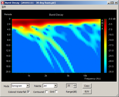 20101113 - BD foam time 35 dB.png