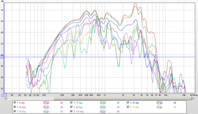 20101228 - Mid dipool all.png