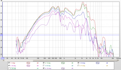 20101228 - Mid dipool selectie.png