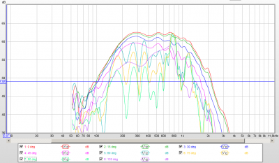 20101228 - Mid dipool all filtered.png