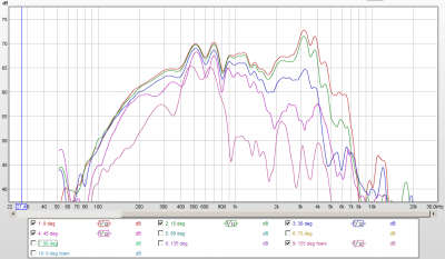 20101228 - Mid cardioid selectie.png