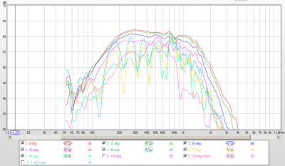 20101228 - Mid cardioid all filtered.png