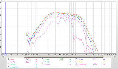 20101228 - Mid cardioid selectie filtered.png