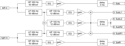 BruteFIR Schematic.png