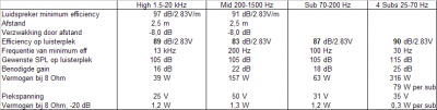 20110205 - Rendement El Cuerno tabel.png