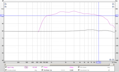 20110207 - El Cuerno hoog rendement op 1 meter.png