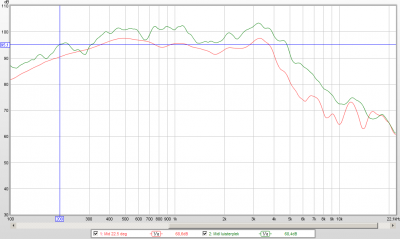 20110207 - Mid luisterplek.png