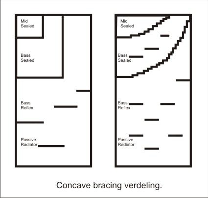 doorsnede Concave ZBA.jpg