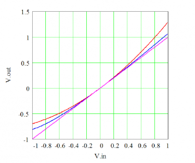 transferfunctie_intermediate.png (14.62 KiB) 238 keer bekeken Transferfunctie