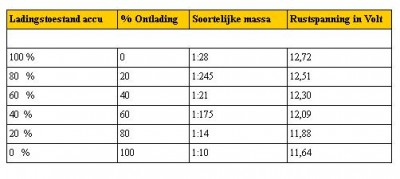 accu test.JPG