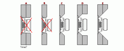 bronbestand:<br />http://www.troelsgravesen.dk/chamfer_files/chamfering_B.gif