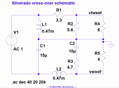 Schema van Silverado filter