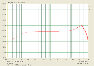versterker FR met 6.8ohm weerstand als load.png