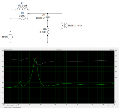 Filter en impedantieverloop