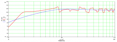 freq response detailed sim, woofer op een vijfde .png