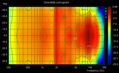 Sonogram 10F.png