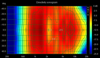 Sonogram XT25.png