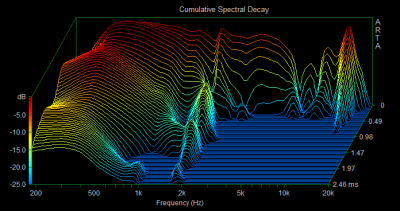 1700Hz hobbel CSD.png