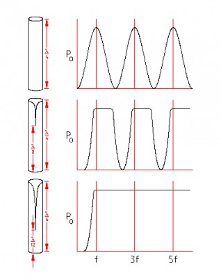 Breedband resonator.jpg