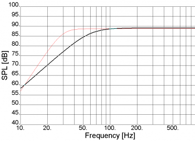 CL contra RF.PNG