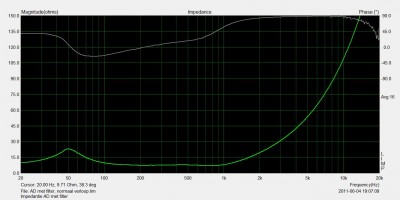 AD woofer met filter, normaal verloop.jpg