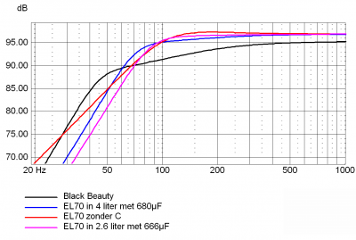 BB met EL70.png