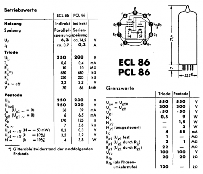 Data ECL86/6GW8/PCL86.