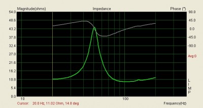 clifford Impedantie curve inde BOX.JPG