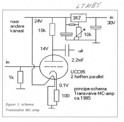 MC pre-pre met UCC85