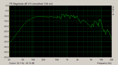 Freq resp lege kast.png