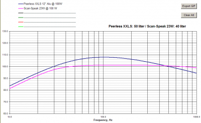 20110702 - Peerless xxls vs scanspeak 23W.png