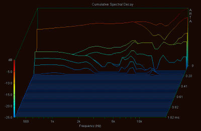 Waterval-SR=48KHz.gif