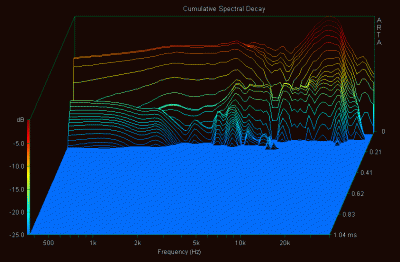 Waterval-SR=192KHz.gif