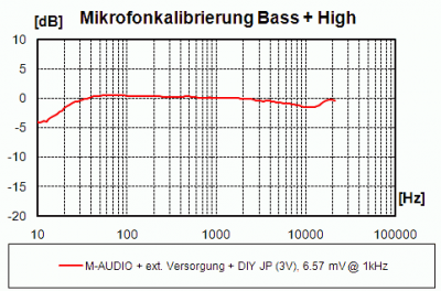 afwijking audio system microfoon