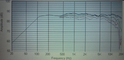 akoestische curves.jpg