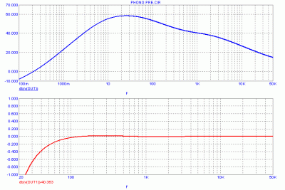 MM-Phono-pre-freq-respons.gif