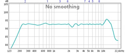 Nu met correctie, zonder Highshelve
