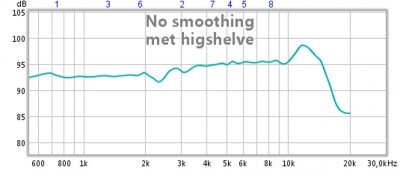 Nu met highshelve