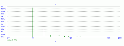 Harm_Distortion_2.gif