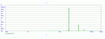 Harm_Distortion_3.gif